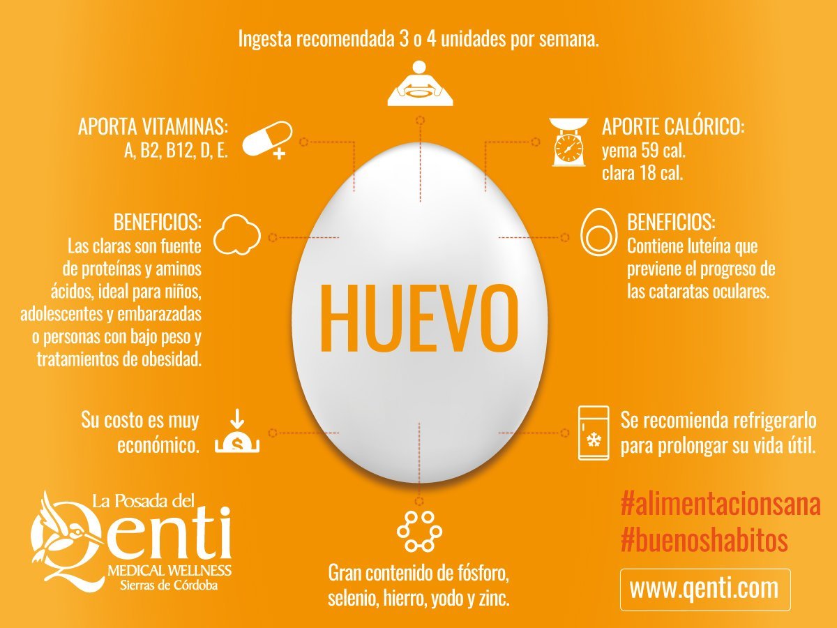 infografia-huevo2