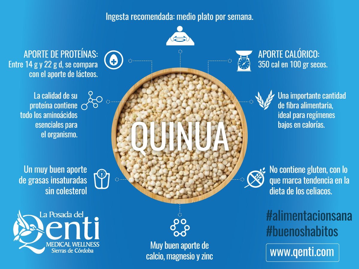 infografia-quinua