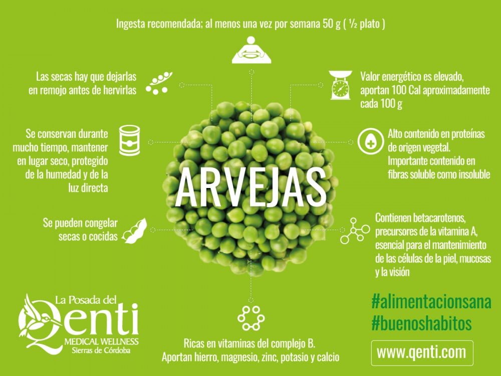 infografia-arvejas (1)