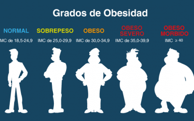 como quemar grasa del abdomen de forma natural Significa que como quemar grasa del abdomen de forma natural