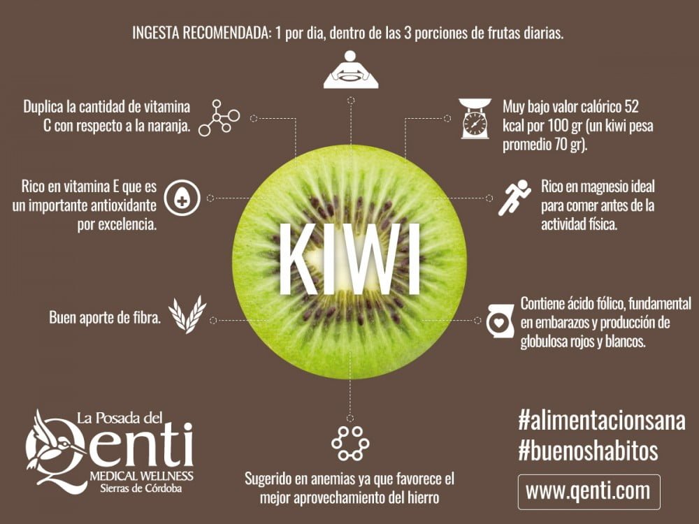 infografia-kiwi