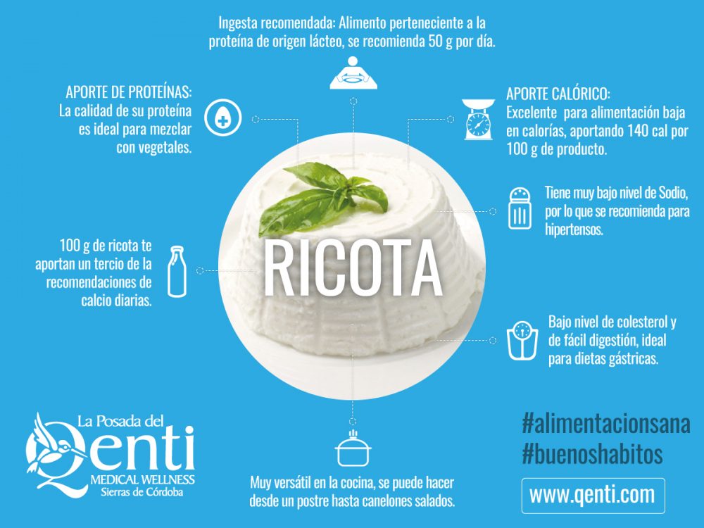 infografia-ricota