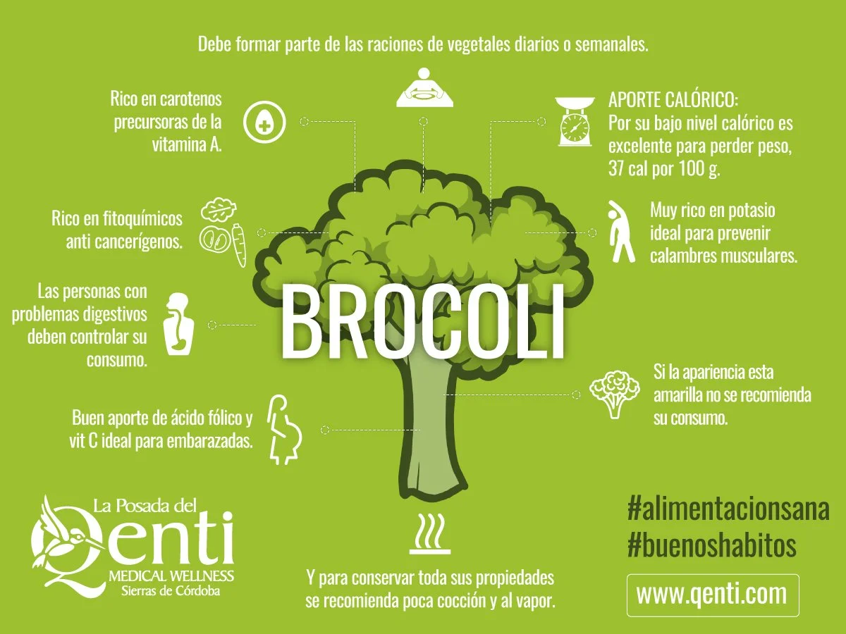 infografia-brocoli